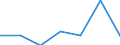 KN 30023900 /Exporte /Einheit = Preise (Euro/Tonne) /Partnerland: Burundi /Meldeland: Eur27 /30023900:Vaccine Fuer die Veterinaermedizin (Ausg. Gegen Maul- und Klauenseuche)