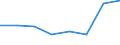 CN 30023900 /Exports /Unit = Prices (Euro/ton) /Partner: Angola /Reporter: Eur27 /30023900:Vaccines for Veterinary Medicine (Excl. Foot-and-mouth Vaccines)