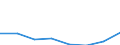 CN 30023900 /Exports /Unit = Prices (Euro/ton) /Partner: Ethiopia /Reporter: Eur27 /30023900:Vaccines for Veterinary Medicine (Excl. Foot-and-mouth Vaccines)