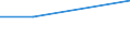 KN 30023900 /Exporte /Einheit = Preise (Euro/Tonne) /Partnerland: Dschibuti /Meldeland: Eur27 /30023900:Vaccine Fuer die Veterinaermedizin (Ausg. Gegen Maul- und Klauenseuche)