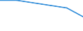 KN 30023900 /Exporte /Einheit = Preise (Euro/Tonne) /Partnerland: Somalia /Meldeland: Eur27 /30023900:Vaccine Fuer die Veterinaermedizin (Ausg. Gegen Maul- und Klauenseuche)