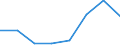 CN 30023900 /Exports /Unit = Prices (Euro/ton) /Partner: Uganda /Reporter: Eur27 /30023900:Vaccines for Veterinary Medicine (Excl. Foot-and-mouth Vaccines)