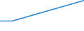 KN 30023900 /Exporte /Einheit = Preise (Euro/Tonne) /Partnerland: Mosambik /Meldeland: Eur27 /30023900:Vaccine Fuer die Veterinaermedizin (Ausg. Gegen Maul- und Klauenseuche)