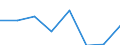 CN 30023900 /Exports /Unit = Prices (Euro/ton) /Partner: Mauritius /Reporter: Eur27 /30023900:Vaccines for Veterinary Medicine (Excl. Foot-and-mouth Vaccines)