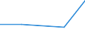 KN 30023900 /Exporte /Einheit = Preise (Euro/Tonne) /Partnerland: Mayotte /Meldeland: Eur27 /30023900:Vaccine Fuer die Veterinaermedizin (Ausg. Gegen Maul- und Klauenseuche)