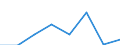 KN 30023900 /Exporte /Einheit = Preise (Euro/Tonne) /Partnerland: Simbabwe /Meldeland: Eur27 /30023900:Vaccine Fuer die Veterinaermedizin (Ausg. Gegen Maul- und Klauenseuche)