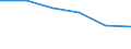 KN 30023900 /Exporte /Einheit = Preise (Euro/Tonne) /Partnerland: Suedafrika /Meldeland: Eur27 /30023900:Vaccine Fuer die Veterinaermedizin (Ausg. Gegen Maul- und Klauenseuche)