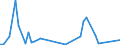 KN 30029010 /Exporte /Einheit = Preise (Euro/Tonne) /Partnerland: Ver.koenigreich(Nordirland) /Meldeland: Eur27_2020 /30029010:Blut von Menschen