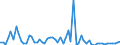 KN 30029010 /Exporte /Einheit = Preise (Euro/Tonne) /Partnerland: Ver.koenigreich(Ohne Nordirland) /Meldeland: Eur27_2020 /30029010:Blut von Menschen