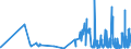 KN 30029010 /Exporte /Einheit = Preise (Euro/Tonne) /Partnerland: Finnland /Meldeland: Eur27_2020 /30029010:Blut von Menschen