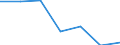 KN 30029010 /Exporte /Einheit = Preise (Euro/Tonne) /Partnerland: Schweiz /Meldeland: Eur27 /30029010:Blut von Menschen