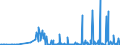 KN 30029010 /Exporte /Einheit = Preise (Euro/Tonne) /Partnerland: Estland /Meldeland: Eur27_2020 /30029010:Blut von Menschen