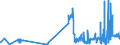 KN 30029010 /Exporte /Einheit = Preise (Euro/Tonne) /Partnerland: Ungarn /Meldeland: Eur27_2020 /30029010:Blut von Menschen