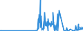 KN 30029010 /Exporte /Einheit = Preise (Euro/Tonne) /Partnerland: Weissrussland /Meldeland: Eur27_2020 /30029010:Blut von Menschen