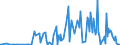 KN 30029010 /Exporte /Einheit = Preise (Euro/Tonne) /Partnerland: Moldau /Meldeland: Eur27_2020 /30029010:Blut von Menschen