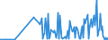 KN 30029010 /Exporte /Einheit = Preise (Euro/Tonne) /Partnerland: Georgien /Meldeland: Eur27_2020 /30029010:Blut von Menschen