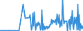 KN 30029010 /Exporte /Einheit = Preise (Euro/Tonne) /Partnerland: Kasachstan /Meldeland: Eur27_2020 /30029010:Blut von Menschen