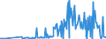 KN 30029010 /Exporte /Einheit = Preise (Euro/Tonne) /Partnerland: Nigeria /Meldeland: Eur27_2020 /30029010:Blut von Menschen