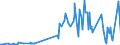 KN 30029010 /Exporte /Einheit = Preise (Euro/Tonne) /Partnerland: Dem. Rep. Kongo /Meldeland: Eur27_2020 /30029010:Blut von Menschen