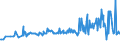 KN 30029010 /Exporte /Einheit = Preise (Euro/Tonne) /Partnerland: Uganda /Meldeland: Eur27_2020 /30029010:Blut von Menschen