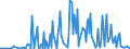 KN 30029010 /Exporte /Einheit = Preise (Euro/Tonne) /Partnerland: Tansania /Meldeland: Eur27_2020 /30029010:Blut von Menschen