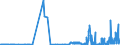 KN 30029030 /Exporte /Einheit = Preise (Euro/Tonne) /Partnerland: Daenemark /Meldeland: Eur27_2020 /30029030:Blut von Tieren, zu Therapeutischen, Prophylaktischen Oder Diagnostischen Zwecken Zubereitet