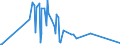 CN 30029030 /Exports /Unit = Prices (Euro/ton) /Partner: Ethiopia /Reporter: Eur27_2020 /30029030:Animal Blood Prepared for Therapeutic, Prophylactic or Diagnostic Uses