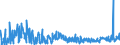 CN 30029050 /Exports /Unit = Prices (Euro/ton) /Partner: France /Reporter: Eur27_2020 /30029050:Cultures of Micro-organisms (Excl. Yeasts)