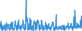 CN 30029050 /Exports /Unit = Prices (Euro/ton) /Partner: Netherlands /Reporter: Eur27_2020 /30029050:Cultures of Micro-organisms (Excl. Yeasts)