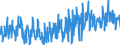 CN 30029050 /Exports /Unit = Prices (Euro/ton) /Partner: Germany /Reporter: Eur27_2020 /30029050:Cultures of Micro-organisms (Excl. Yeasts)