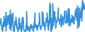 CN 30029050 /Exports /Unit = Prices (Euro/ton) /Partner: Italy /Reporter: Eur27_2020 /30029050:Cultures of Micro-organisms (Excl. Yeasts)