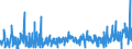 CN 30029050 /Exports /Unit = Prices (Euro/ton) /Partner: Portugal /Reporter: Eur27_2020 /30029050:Cultures of Micro-organisms (Excl. Yeasts)