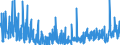 CN 30029050 /Exports /Unit = Prices (Euro/ton) /Partner: Belgium /Reporter: Eur27_2020 /30029050:Cultures of Micro-organisms (Excl. Yeasts)