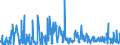 CN 30029050 /Exports /Unit = Prices (Euro/ton) /Partner: Luxembourg /Reporter: Eur27_2020 /30029050:Cultures of Micro-organisms (Excl. Yeasts)