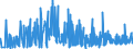 CN 30029050 /Exports /Unit = Prices (Euro/ton) /Partner: Iceland /Reporter: Eur27_2020 /30029050:Cultures of Micro-organisms (Excl. Yeasts)