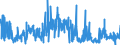 CN 30029050 /Exports /Unit = Prices (Euro/ton) /Partner: Norway /Reporter: Eur27_2020 /30029050:Cultures of Micro-organisms (Excl. Yeasts)