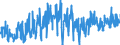 KN 30029050 /Exporte /Einheit = Preise (Euro/Tonne) /Partnerland: Finnland /Meldeland: Eur27_2020 /30029050:Kulturen von Mikroorganismen (Ausg. Hefen)