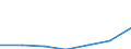 KN 30029050 /Exporte /Einheit = Preise (Euro/Tonne) /Partnerland: Schweiz /Meldeland: Eur27 /30029050:Kulturen von Mikroorganismen (Ausg. Hefen)