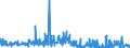 CN 30029050 /Exports /Unit = Prices (Euro/ton) /Partner: Liechtenstein /Reporter: Eur27_2020 /30029050:Cultures of Micro-organisms (Excl. Yeasts)