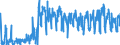 CN 30029050 /Exports /Unit = Prices (Euro/ton) /Partner: Austria /Reporter: Eur27_2020 /30029050:Cultures of Micro-organisms (Excl. Yeasts)