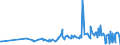 CN 30029050 /Exports /Unit = Prices (Euro/ton) /Partner: Faroe Isles /Reporter: Eur27_2020 /30029050:Cultures of Micro-organisms (Excl. Yeasts)