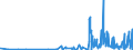 CN 30029050 /Exports /Unit = Prices (Euro/ton) /Partner: Malta /Reporter: Eur27_2020 /30029050:Cultures of Micro-organisms (Excl. Yeasts)