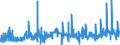 CN 30029050 /Exports /Unit = Prices (Euro/ton) /Partner: Estonia /Reporter: Eur27_2020 /30029050:Cultures of Micro-organisms (Excl. Yeasts)