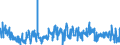 KN 30029050 /Exporte /Einheit = Preise (Euro/Tonne) /Partnerland: Lettland /Meldeland: Eur27_2020 /30029050:Kulturen von Mikroorganismen (Ausg. Hefen)