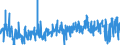 CN 30029050 /Exports /Unit = Prices (Euro/ton) /Partner: Lithuania /Reporter: Eur27_2020 /30029050:Cultures of Micro-organisms (Excl. Yeasts)