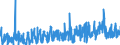 CN 30029050 /Exports /Unit = Prices (Euro/ton) /Partner: Czech Rep. /Reporter: Eur27_2020 /30029050:Cultures of Micro-organisms (Excl. Yeasts)