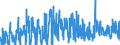 CN 30029050 /Exports /Unit = Prices (Euro/ton) /Partner: Hungary /Reporter: Eur27_2020 /30029050:Cultures of Micro-organisms (Excl. Yeasts)