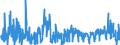 CN 30029050 /Exports /Unit = Prices (Euro/ton) /Partner: Romania /Reporter: Eur27_2020 /30029050:Cultures of Micro-organisms (Excl. Yeasts)