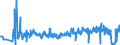 KN 30029050 /Exporte /Einheit = Preise (Euro/Tonne) /Partnerland: Weissrussland /Meldeland: Eur27_2020 /30029050:Kulturen von Mikroorganismen (Ausg. Hefen)