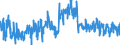 KN 30029050 /Exporte /Einheit = Preise (Euro/Tonne) /Partnerland: Russland /Meldeland: Eur27_2020 /30029050:Kulturen von Mikroorganismen (Ausg. Hefen)